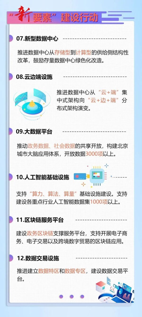 北京市加快新型基礎設施建設行動方案