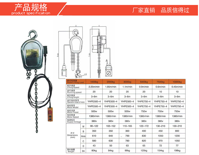不銹鋼環(huán)鏈電動(dòng)葫蘆技術(shù)參數(shù) 不銹鋼環(huán)鏈電動(dòng)葫蘆技術(shù)參數(shù)