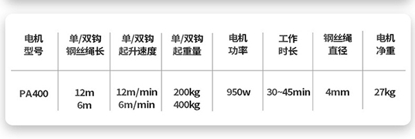 PA400微型電動葫蘆技術參數 PA400微型電動葫蘆技術參數